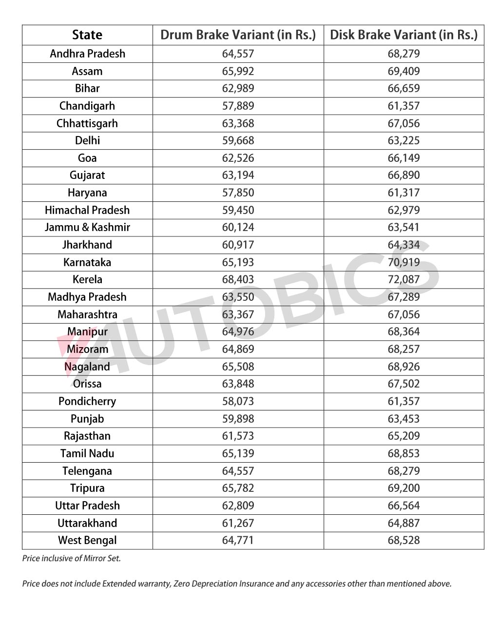 maruti suzuki access 125 price