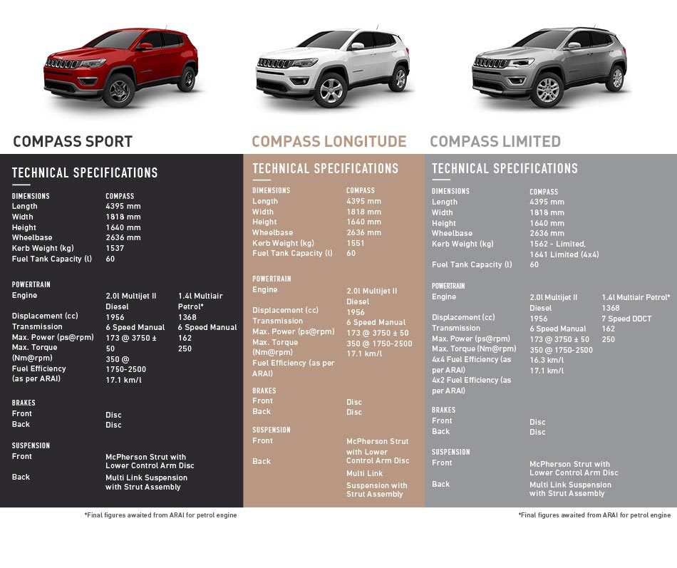 2017 jeep compass specifications
