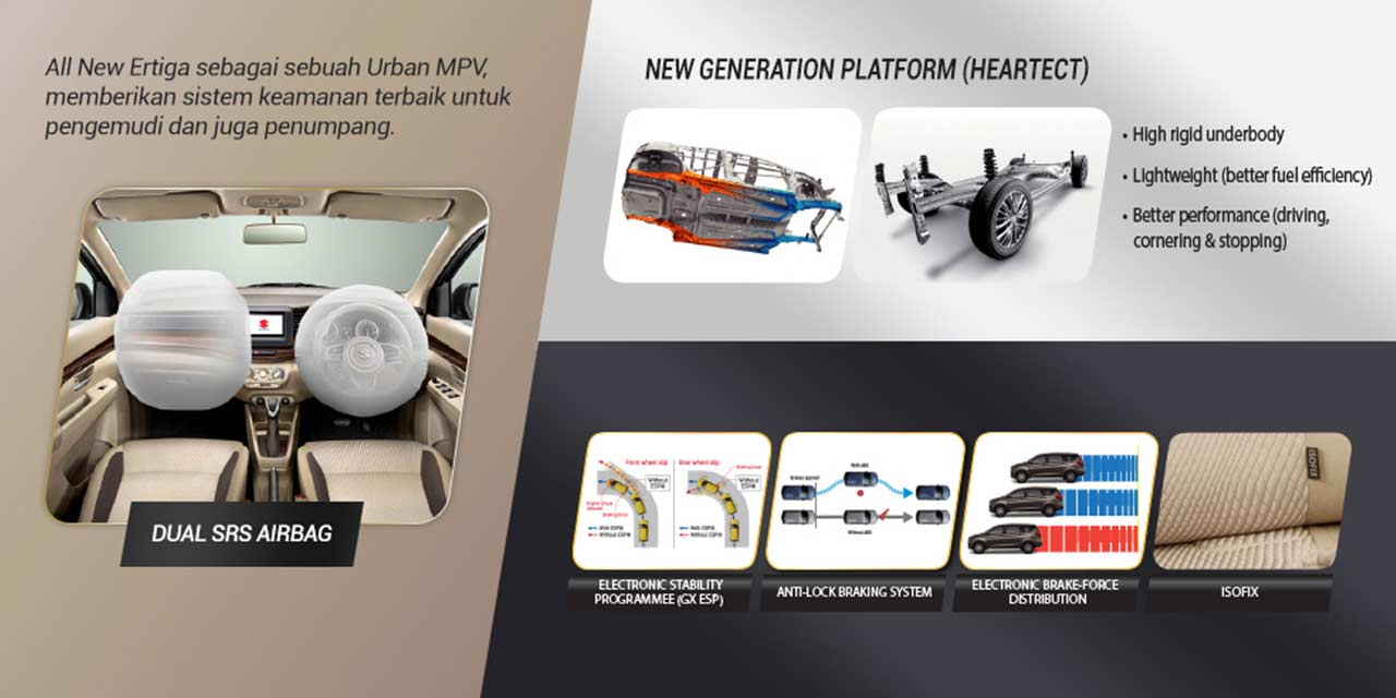 Suzuki Ertiga Safety Features 2018