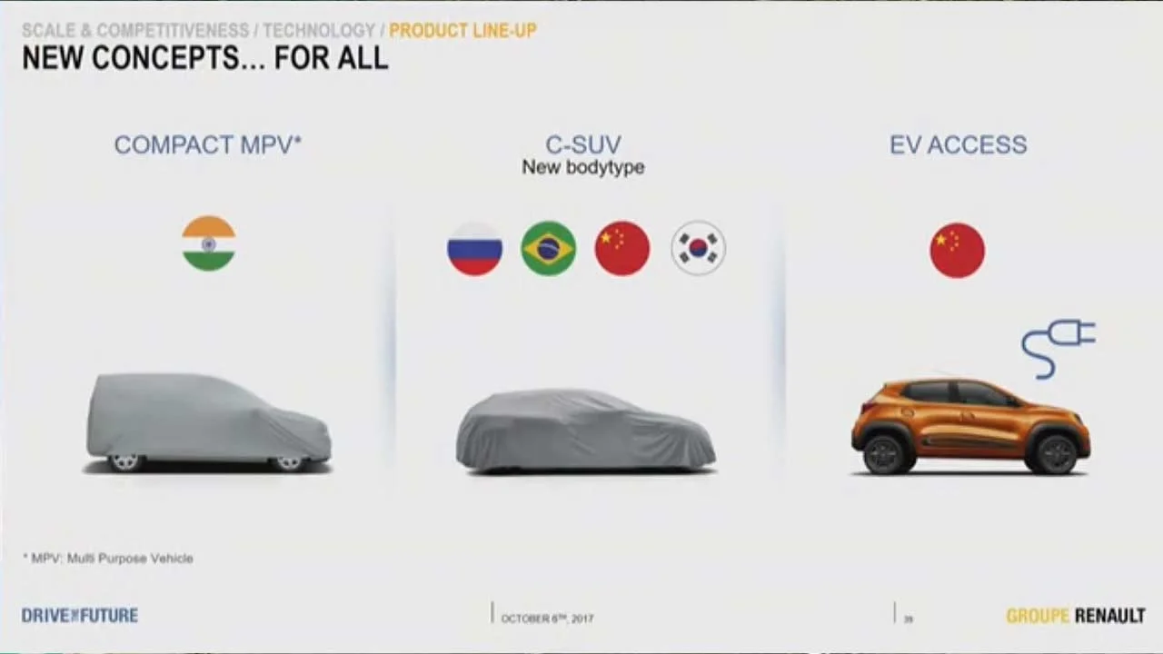 Renault Drive The Future plan 2022