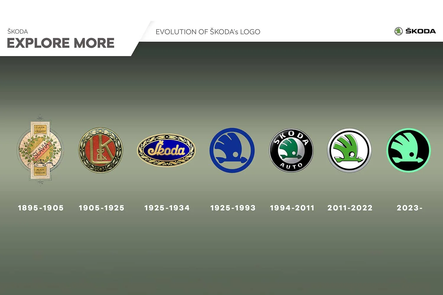 2022 Skoda All Logos