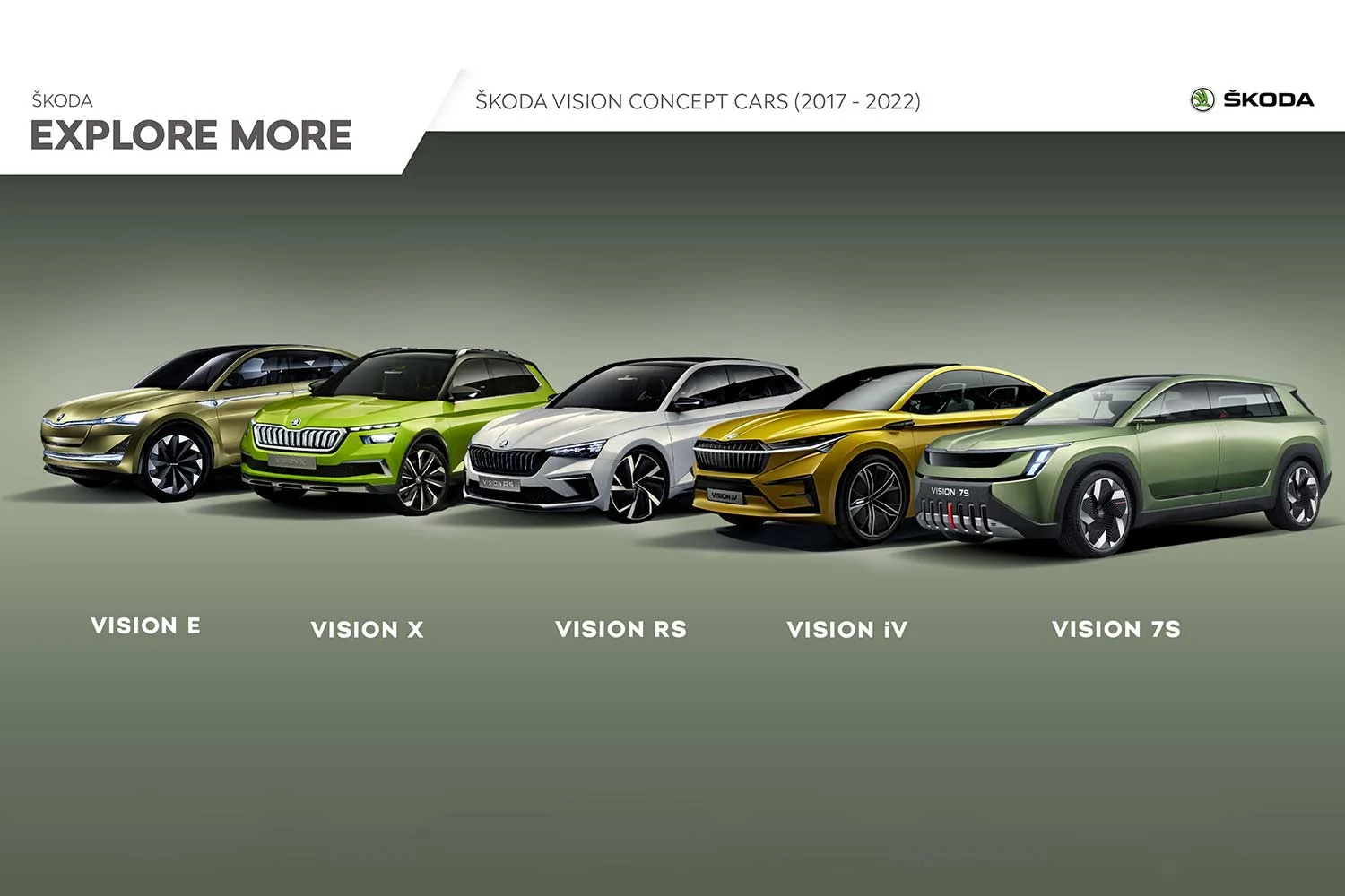 2022 Skoda Concept Cars