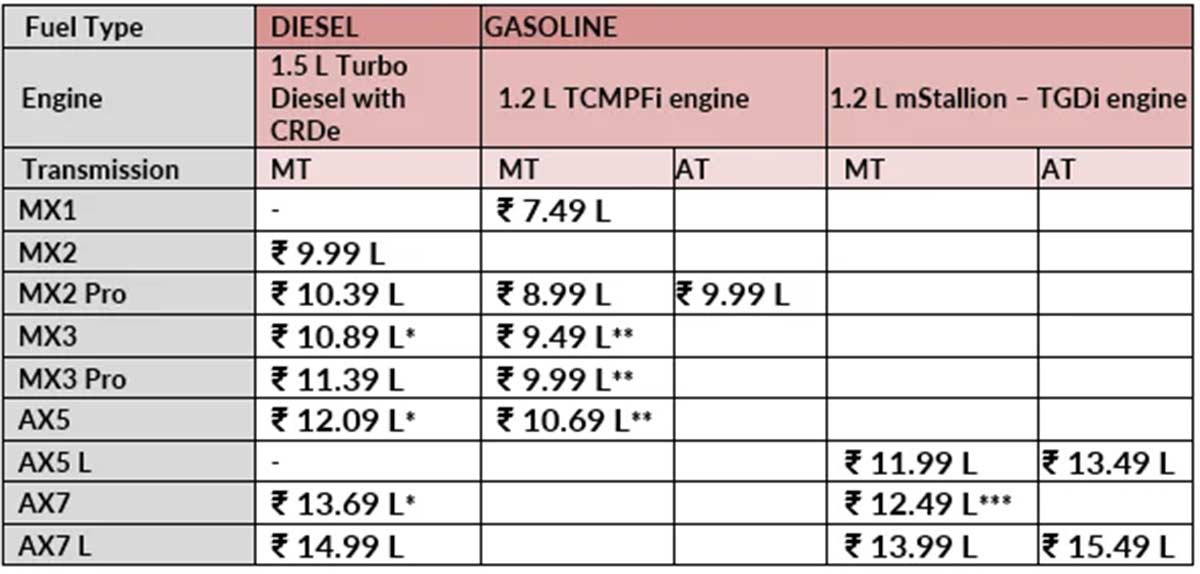 2024 Mahindra XUV 3XO Prices