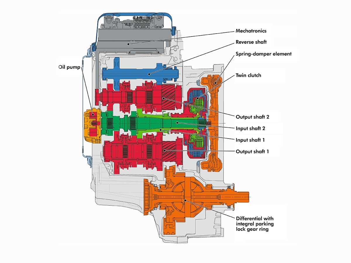 Volkswagen 6 speed DSG section view