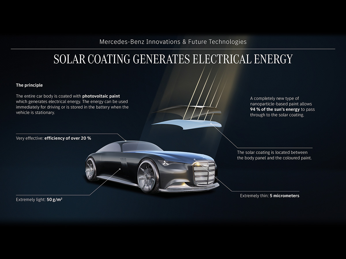 2025 Mercedes Benz Vision Iconic Concept Solar Paint