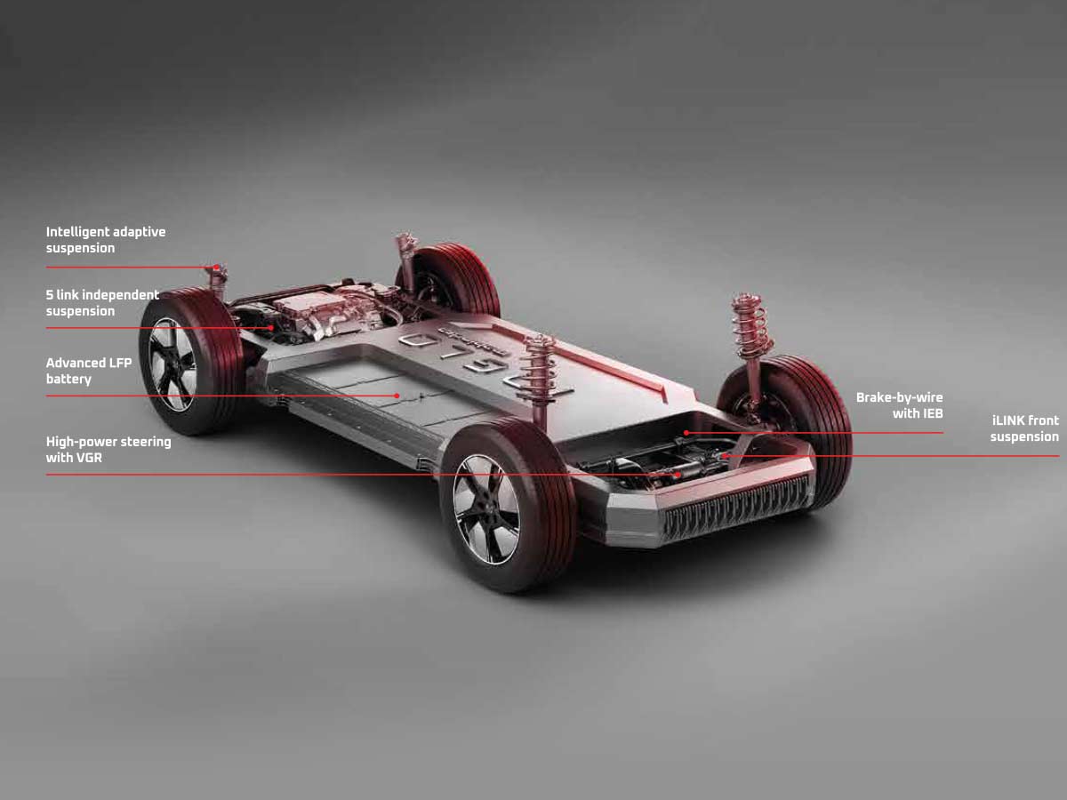 Mahindra XEV 9S Inglo Platform