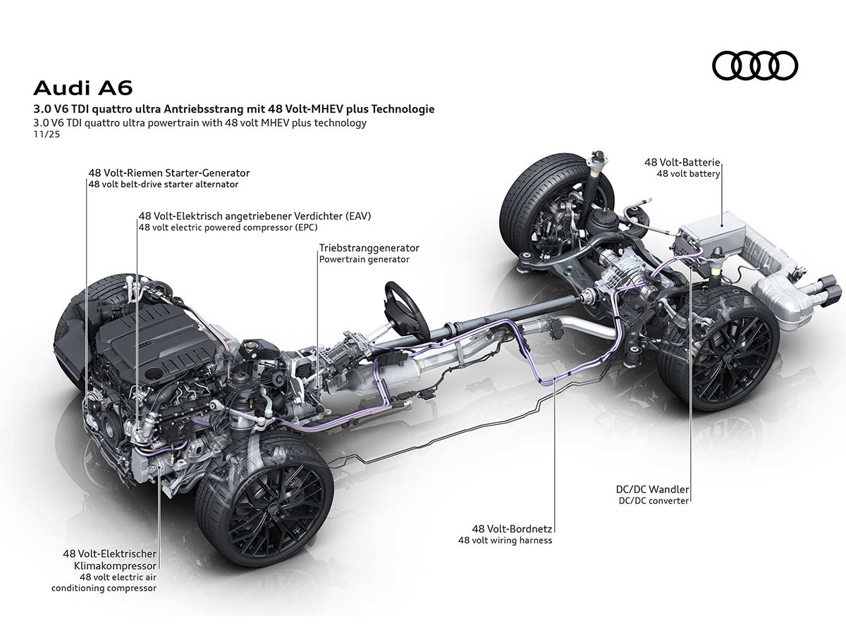 2026 Audi A6 V6 Diesel Drivetrain with 48 Volt MHEV Technology