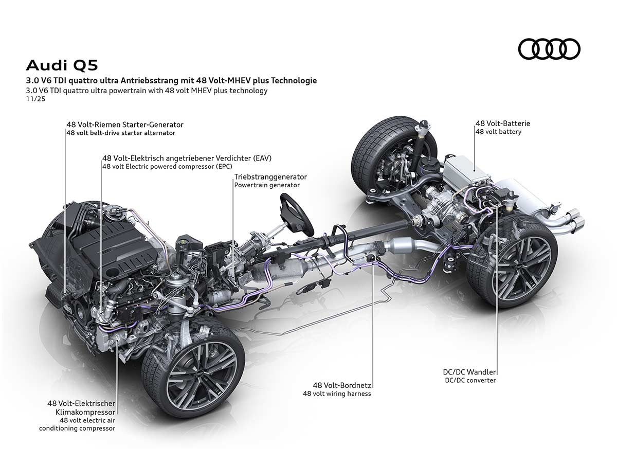 2026 Audi Q5 V6 Diesel Drivetrain with 48 Volt MHEV Technology