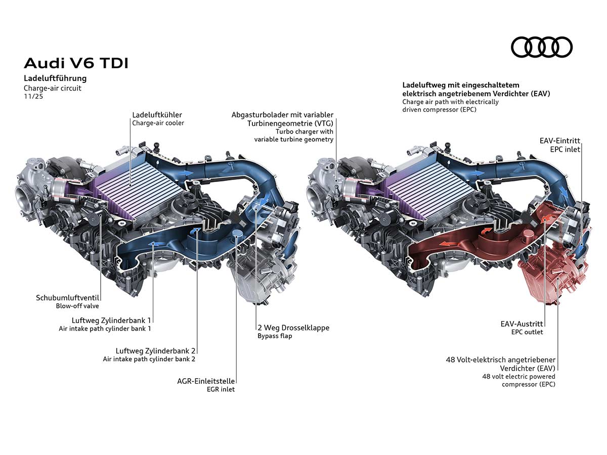 Audi V6 TDI – Charge Air Routing