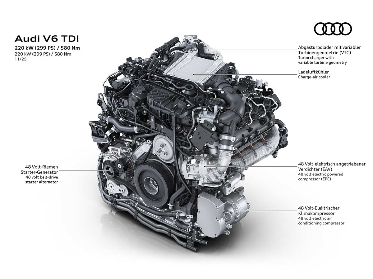 Audi V6 TDI – Engine View