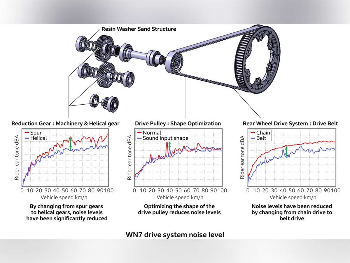 Honda WN7 EV Bike Belt Drive System Noise Level