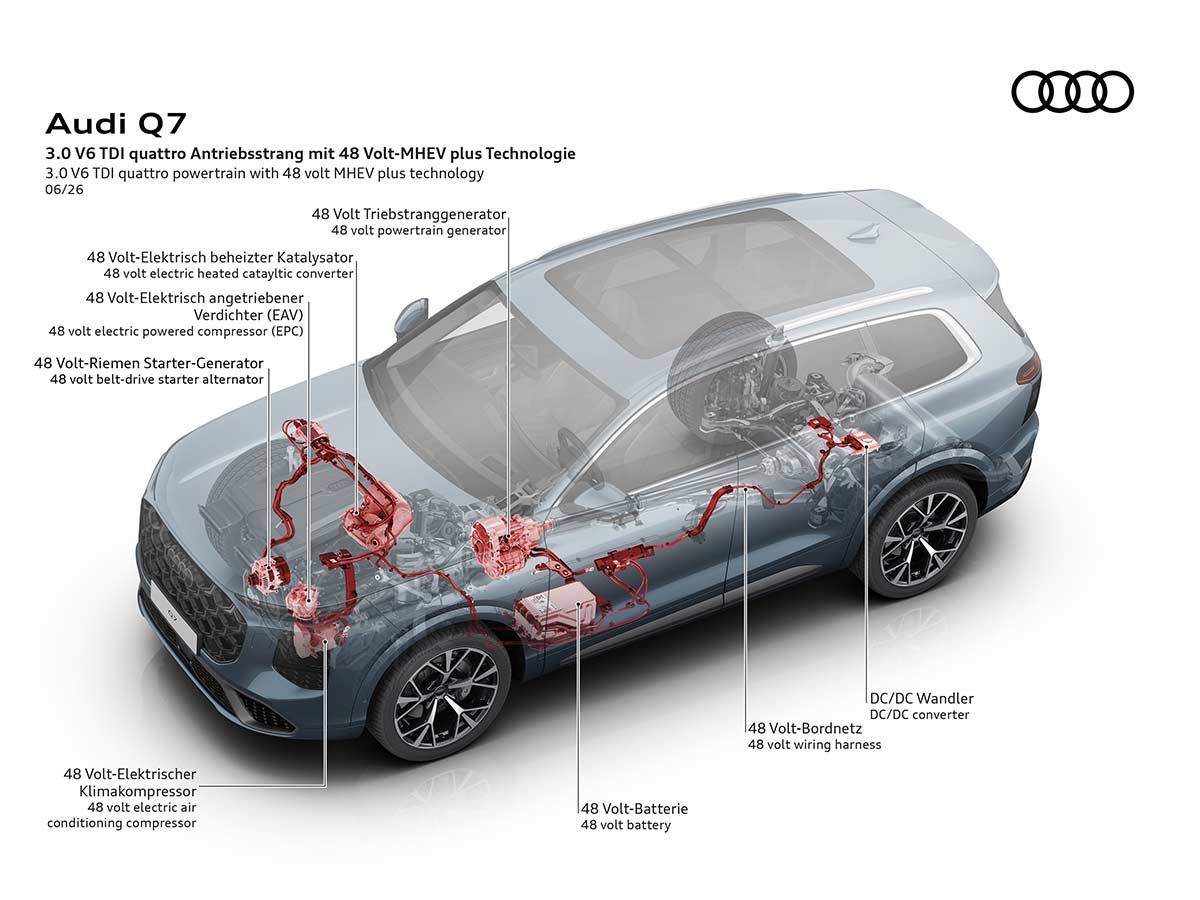 2027 Audi Q7: The Third-Generation Luxury SUV Redefines Premium Family Motoring 34 2027 Audi Q7 3.6 V6 TDI Quattro 48 Volt MHEV