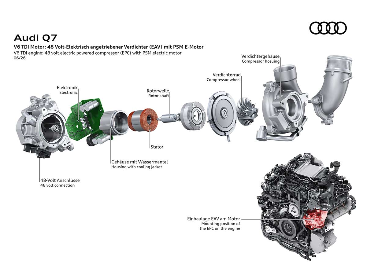 2027 Audi Q7: The Third-Generation Luxury SUV Redefines Premium Family Motoring 15 2027 Audi Q7 V6 TDI 48 Volt Motor