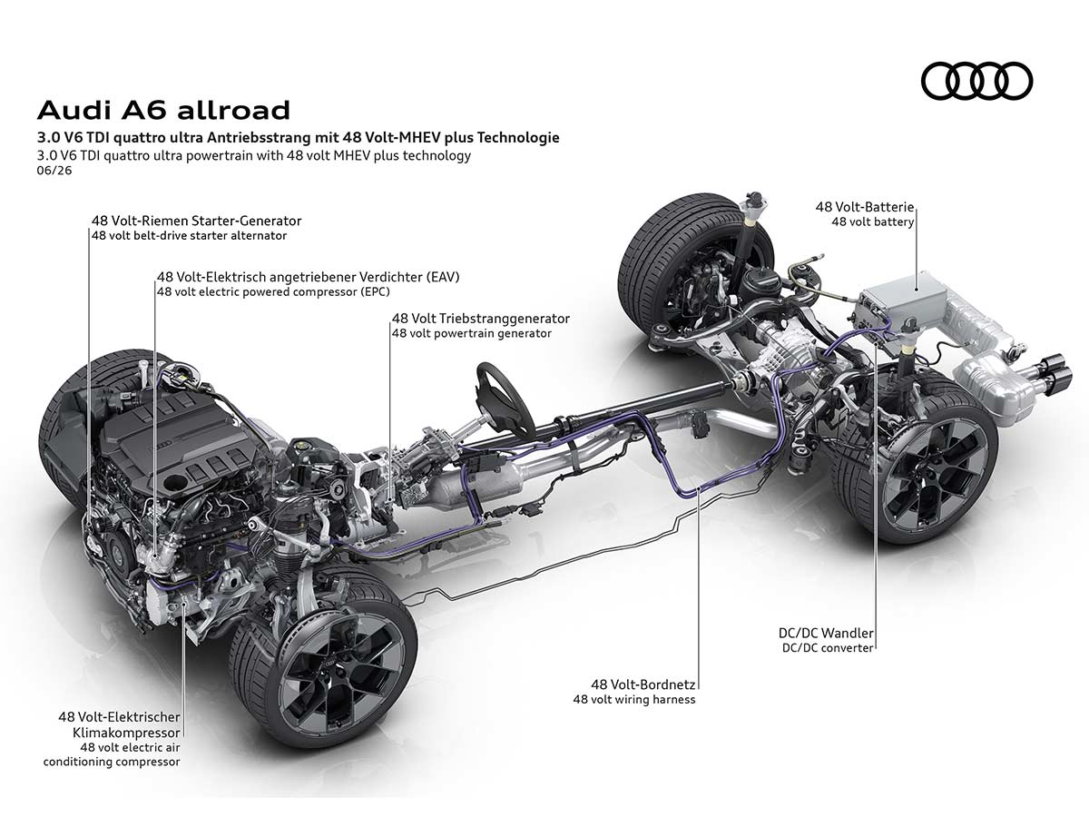 2026 Audi A6 allroad: The Luxury Adventure Wagon Evolves for a New Era 17 New 2026 Audi A6 Allroad 3.0 V6 TDI 48 Volt MHEV
