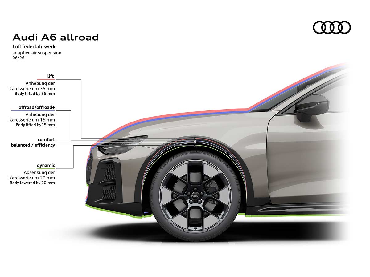 2026 Audi A6 allroad: The Luxury Adventure Wagon Evolves for a New Era 18 New 2026 Audi A6 Allroad Adaptive Air Suspension Height