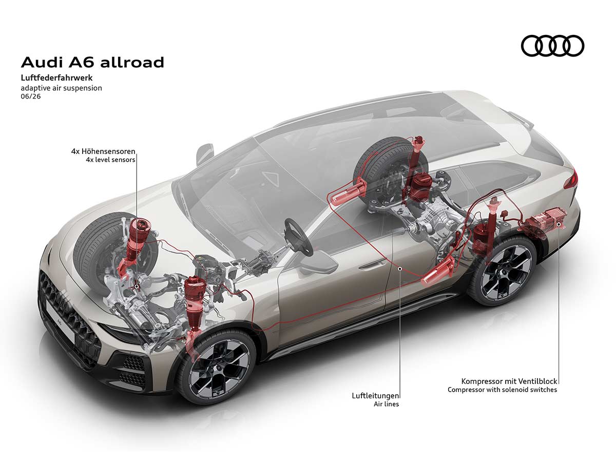 2026 Audi A6 allroad: The Luxury Adventure Wagon Evolves for a New Era 12 New 2026 Audi A6 Allroad Adaptive Air Suspension