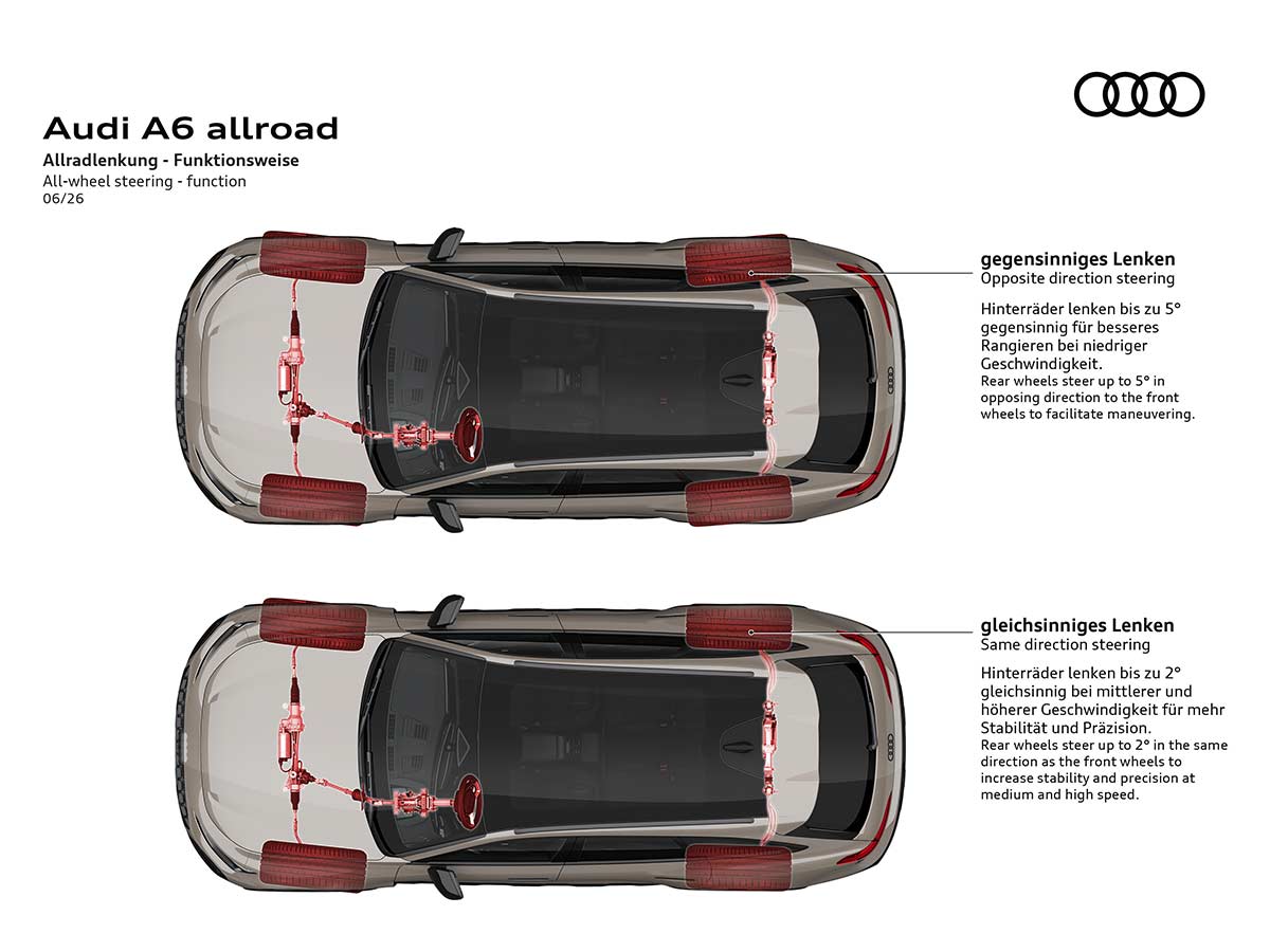 2026 Audi A6 allroad: The Luxury Adventure Wagon Evolves for a New Era 16 New 2026 Audi A6 Allroad All Wheel Steering Function