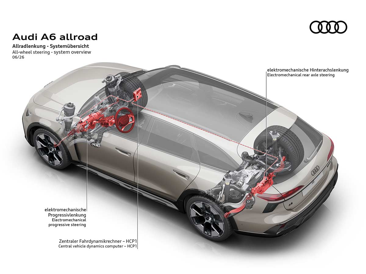2026 Audi A6 allroad: The Luxury Adventure Wagon Evolves for a New Era 13 New 2026 Audi A6 Allroad All Wheel Steering