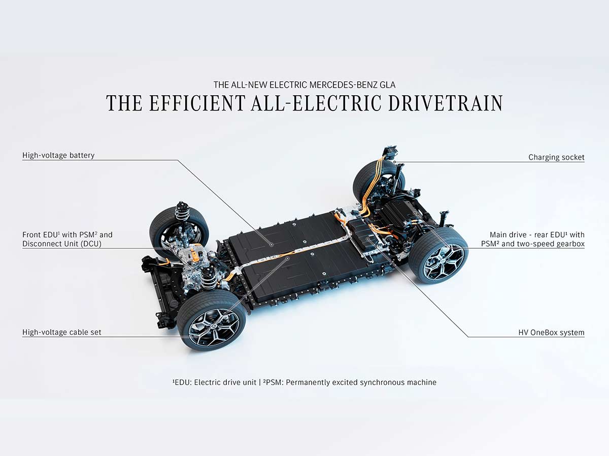 2027 Mercedes-Benz GLA Revealed: Everything You Need to Know About the New Electric and Hybrid Premium SUV 5 2027 Mercedes Benz GLA Electric Drivetrain