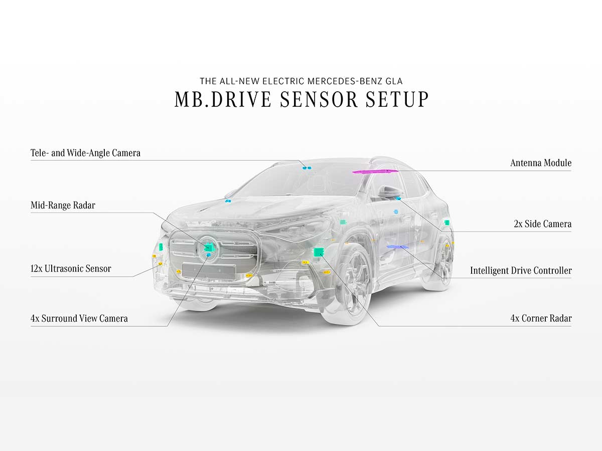 2027 Mercedes-Benz GLA Revealed: Everything You Need to Know About the New Electric and Hybrid Premium SUV 12 2027 Mercedes Benz GLA MB Drive Sensor